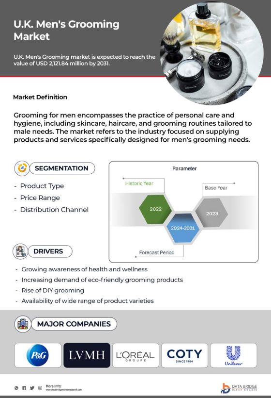 U.K. Men’s Grooming Market