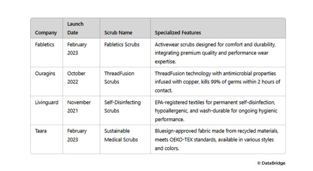 Evolution and Importance of Medical Scrubs: Enhancing Healthcare Hygiene and Professionalism