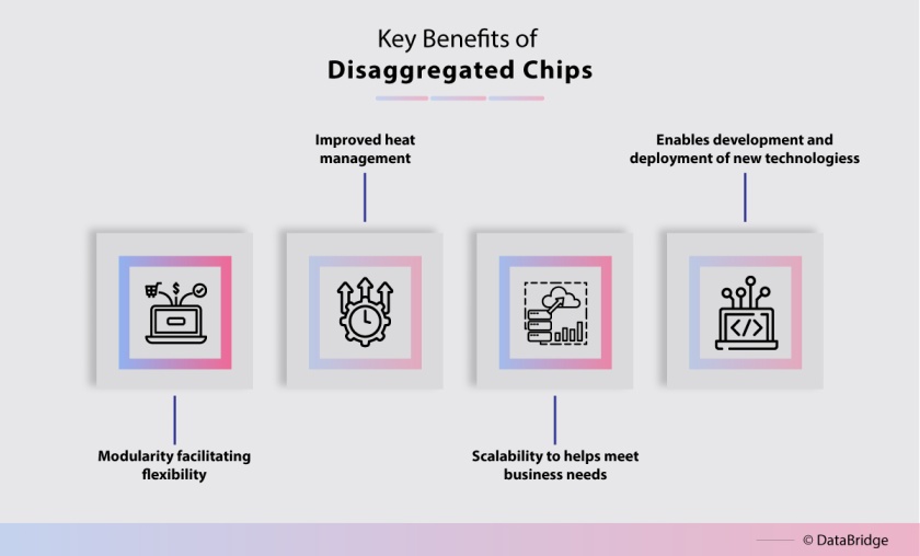 Disaggregated Chip Design is a Big New Trend Responding to an Ever-Growing Need for High-Speed Interfaces and the Proliferation of Interconnected Devices. Tech Giants Like Facebook and Amazon are in the Process of Creating Their Own Architectures