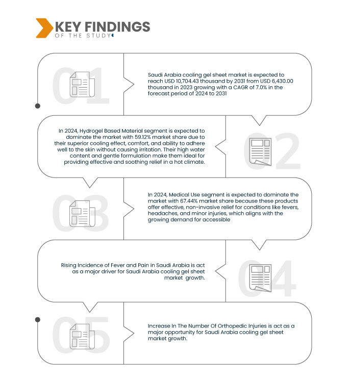 Saudi Arabia Cooling Gel Sheet Market