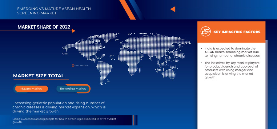 ASEAN Health Screening Market