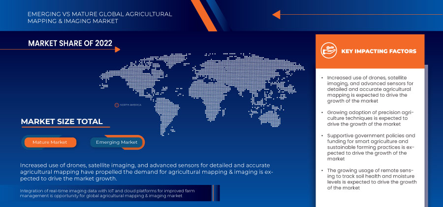 Agricultural Mapping and Imaging Market