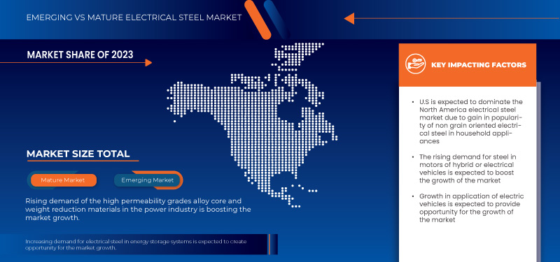 North America Electrical Steel Market