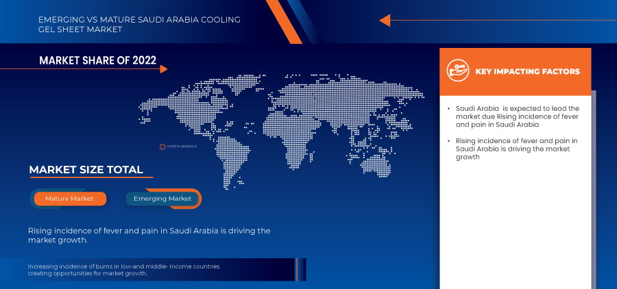 Saudi Arabia Cooling Gel Sheet Market