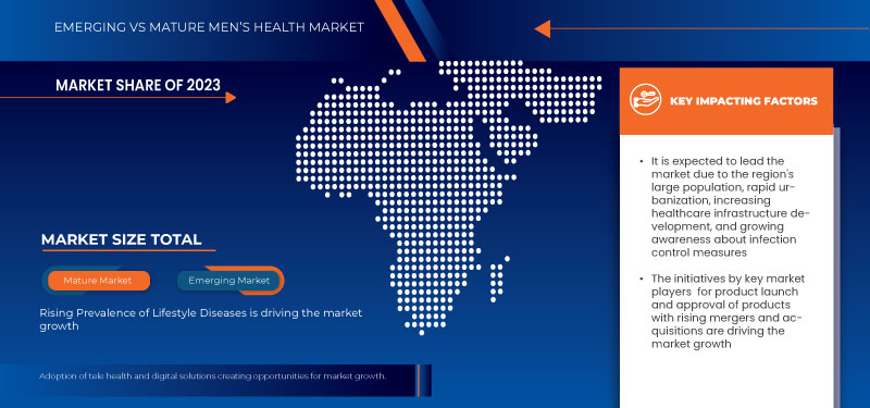 U.A.E. and Saudi Arabia Men’s Health Market