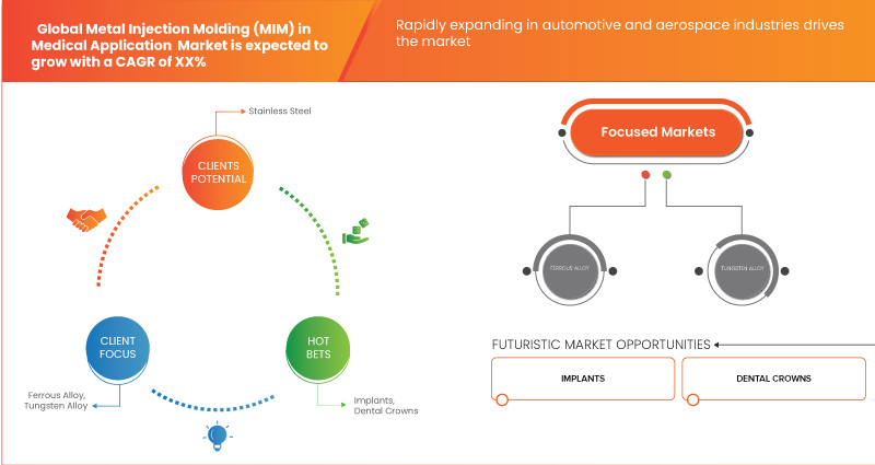 Metal Injection Molding (MIM) in Medical Application Market