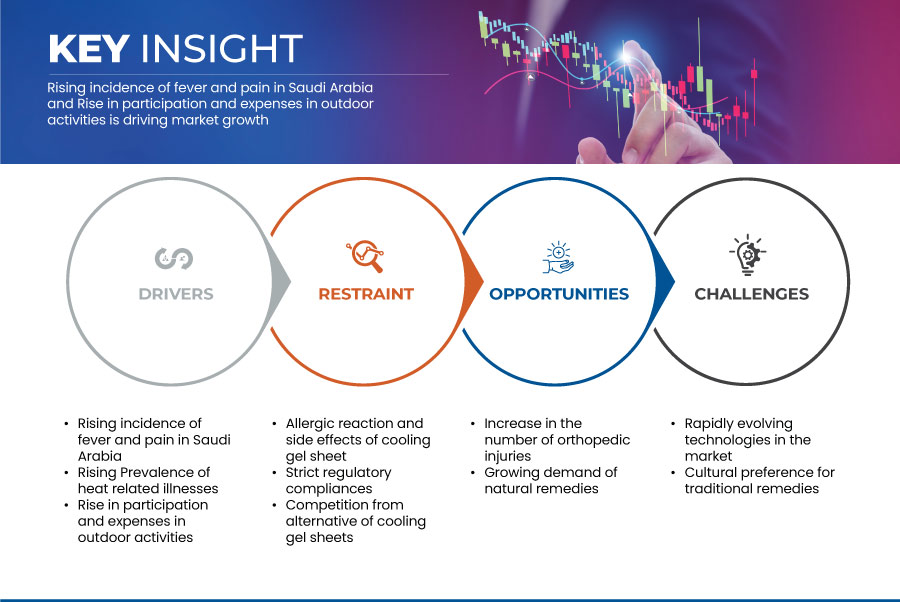 Saudi Arabia Cooling Gel Sheet Market