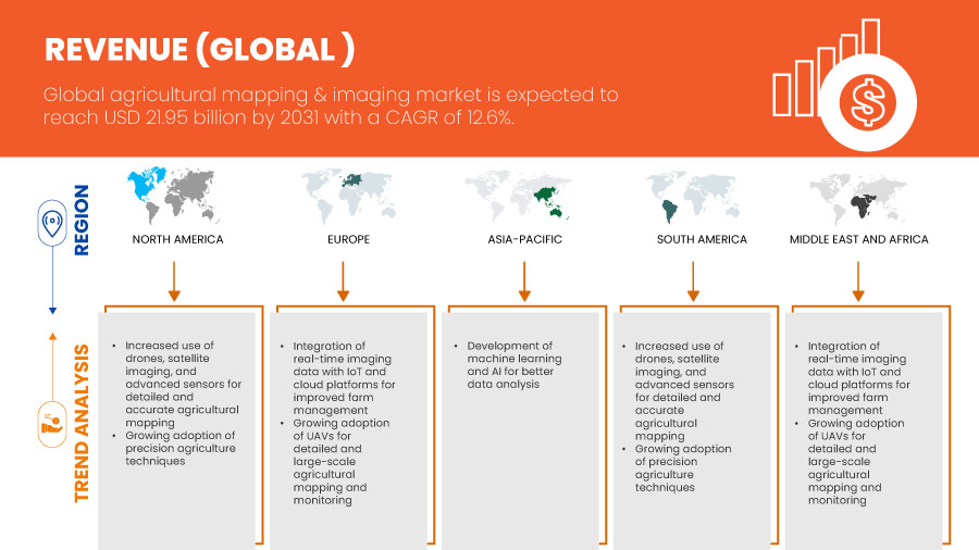 Agricultural Mapping and Imaging Market