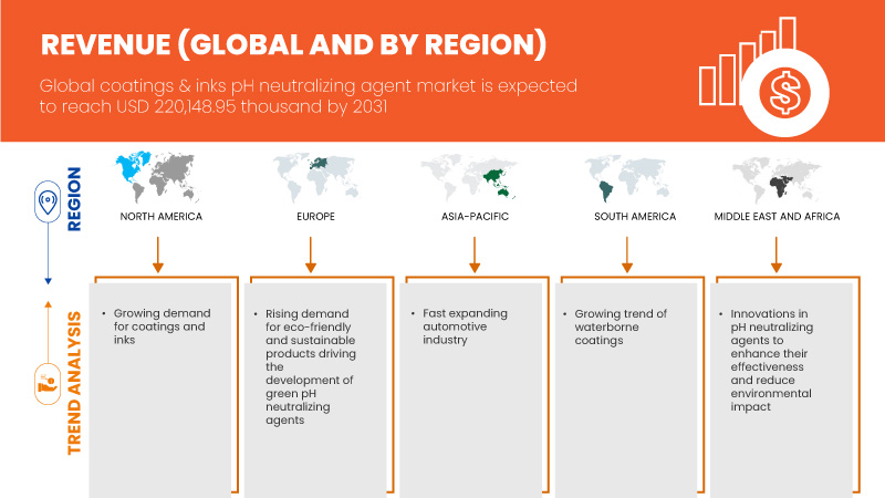 Coatings and Inks pH Neutralizing Agent Market