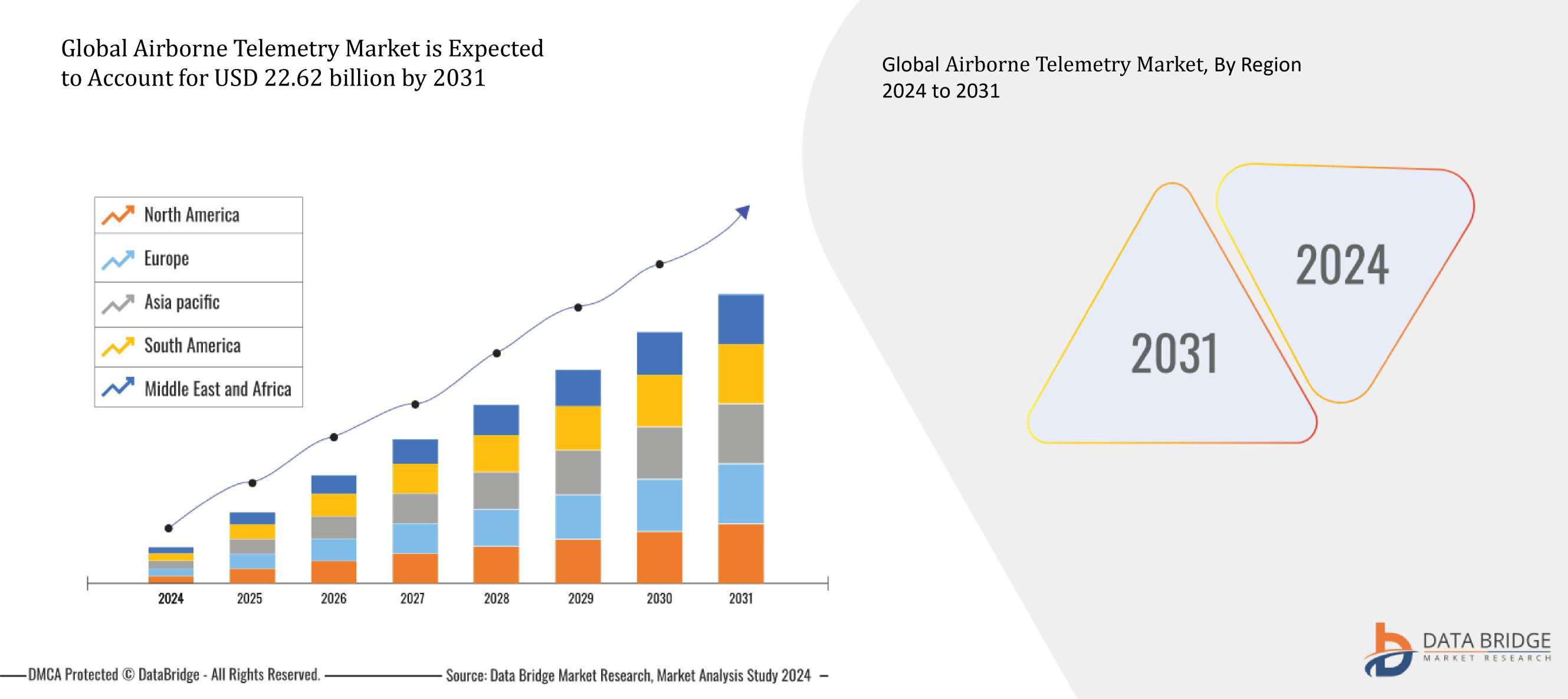 Dental Surgical Instrument Market