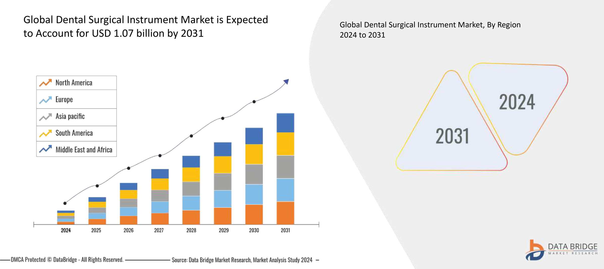 Dental Surgical Instruments Market