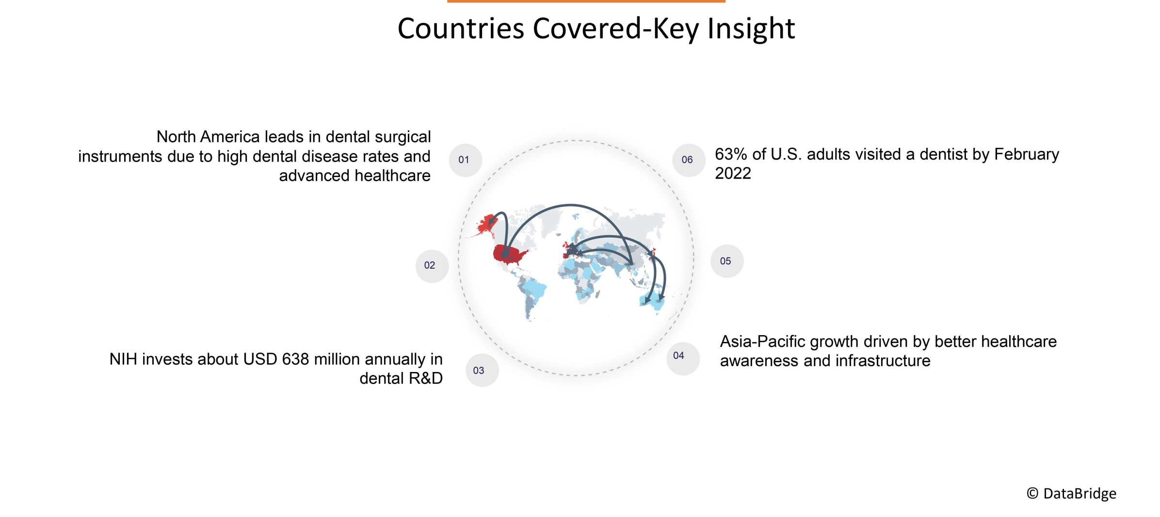 Dental Surgical Instruments Market