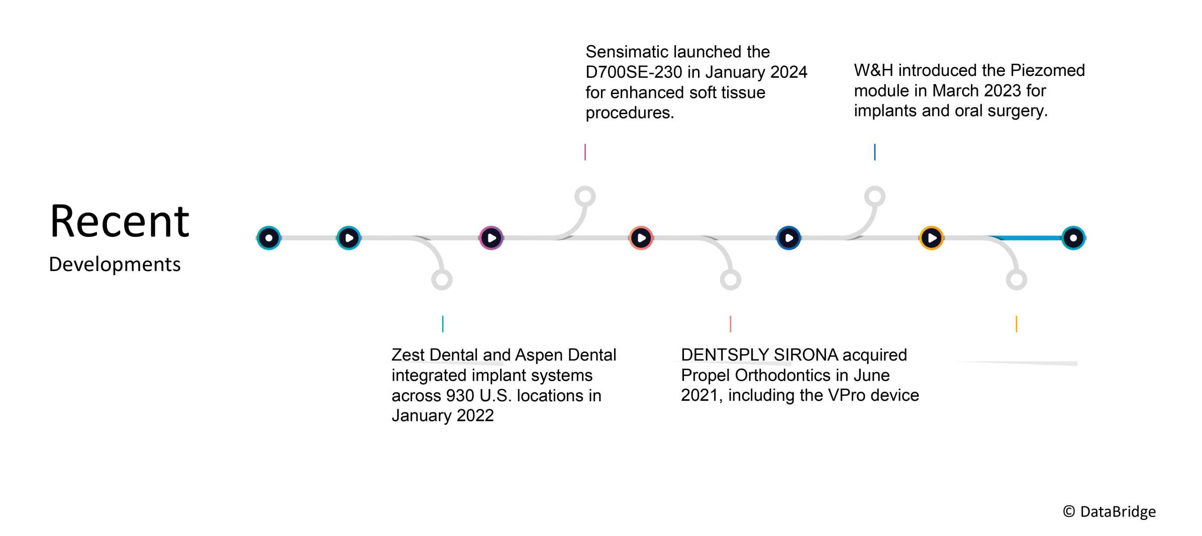 Dental Surgical Instruments Market