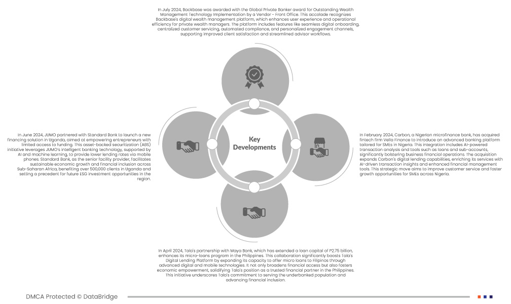 Africa Digital Lending Platform Market