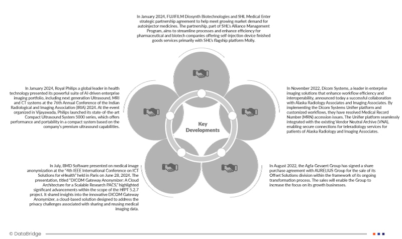 Medical Image Management Market