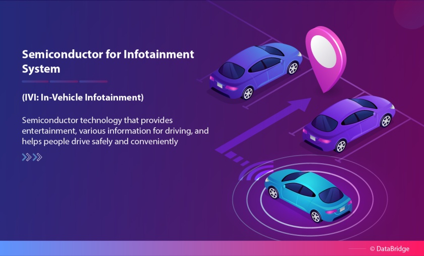 The Future of Automotive Innovation: How Semiconductor Chips are Revolutionizing Self-Driving Cars