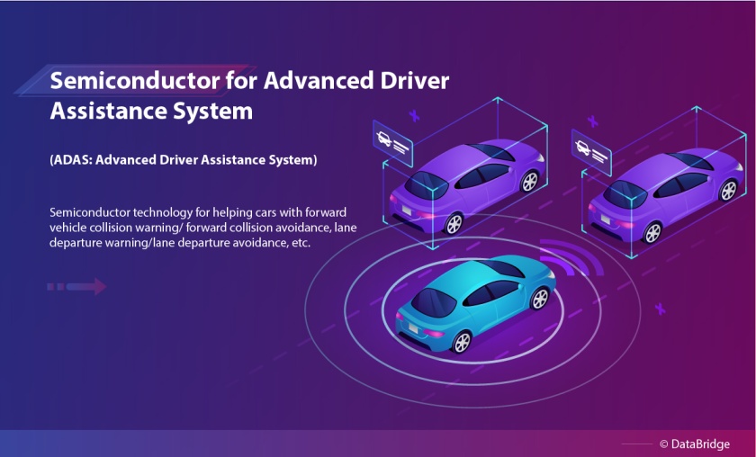 The Future of Automotive Innovation: How Semiconductor Chips are Revolutionizing Self-Driving Cars