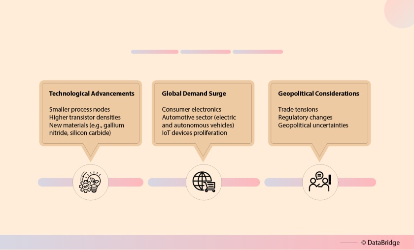 Top Semiconductor Manufacturers expect their Partners to Offer Global Supply Chain Solutions. These Solutions Should Provide Customers with Added Value, Flexibility, Security, and Cost-Efficiency While also Maximizing Returns on Investment