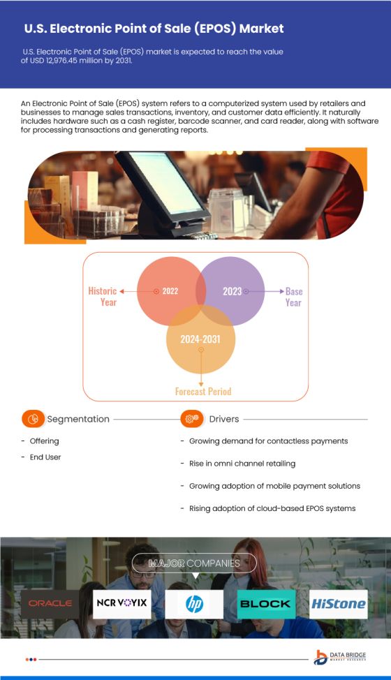 U.S. Electronic Point of Sale (EPOS) Market