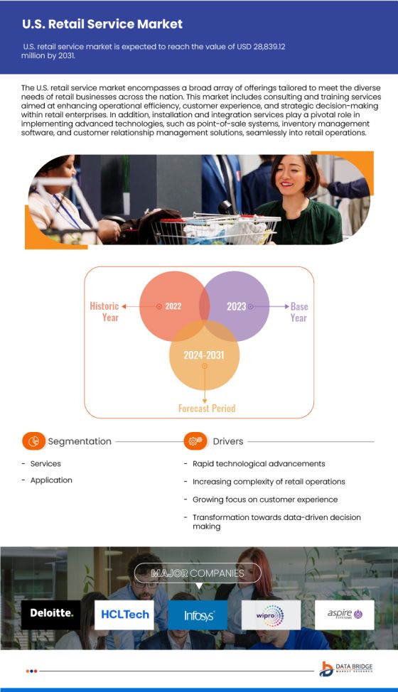 U.S. Retail Service Market