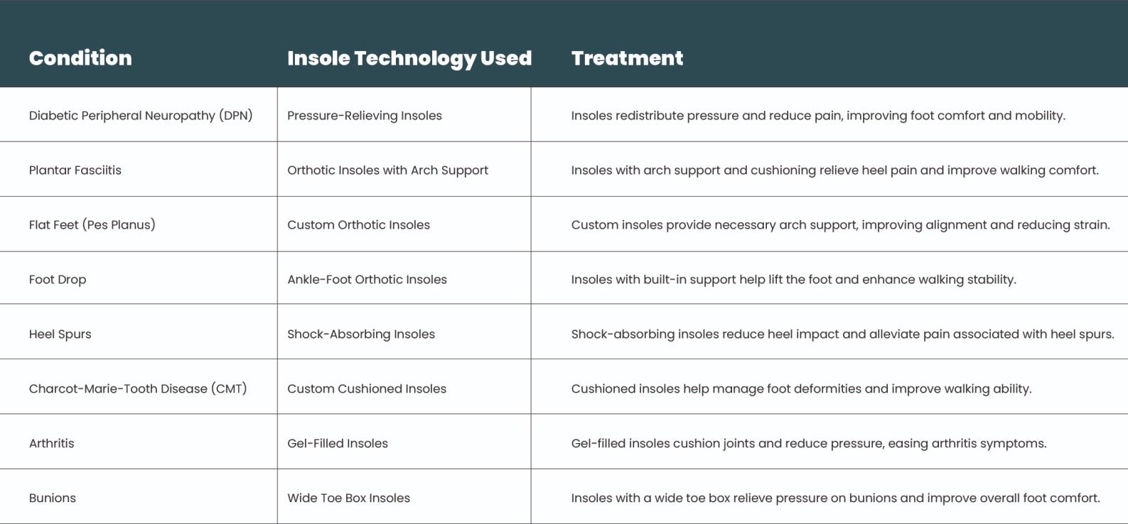 Transformative Advances in Shoe Insoles Meeting Market Demands with Specialized Solutions