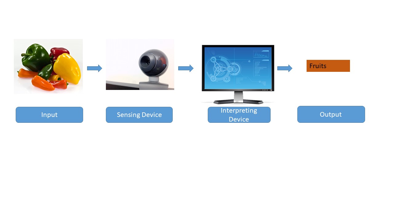 Computer Vision Market