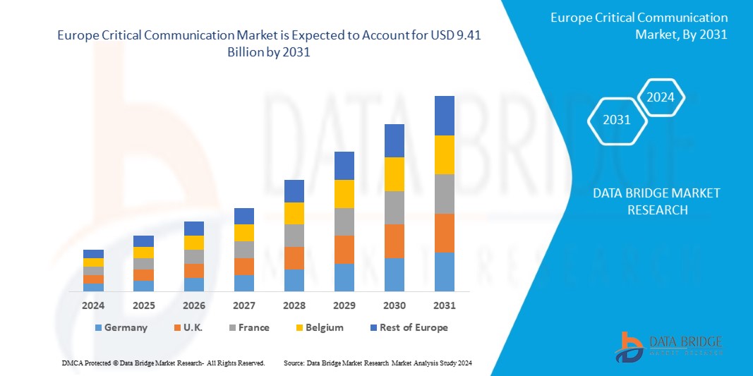 Critical Communication Market