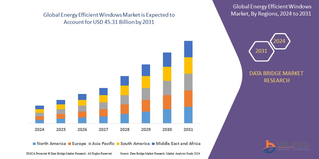 Energy Efficient Windows Market