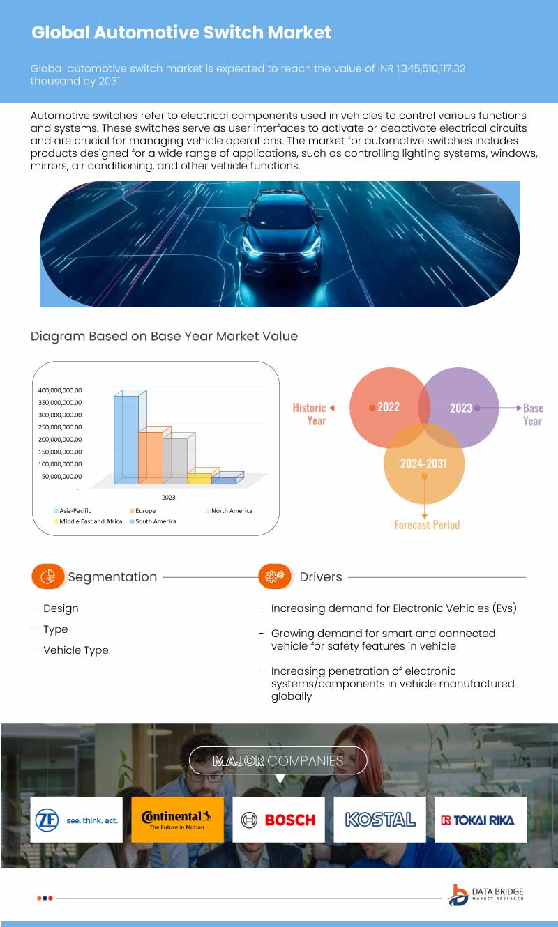 Automotive Switches Market