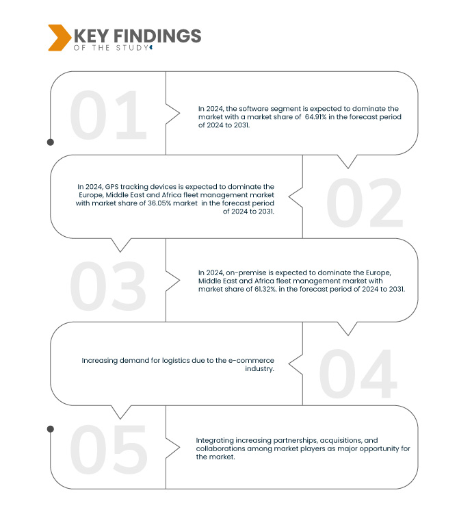 Europe, Middle East and Africa Fleet Management Market