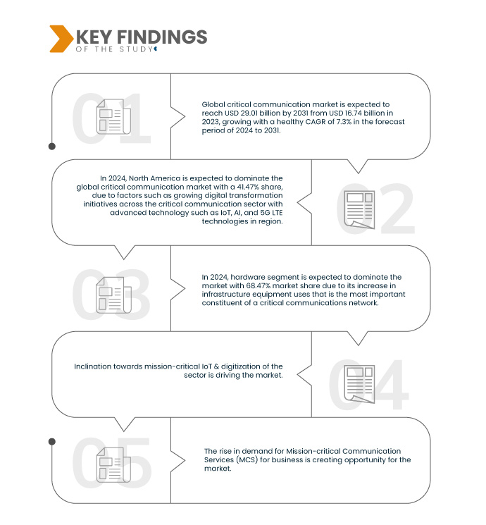 Critical Communication Market