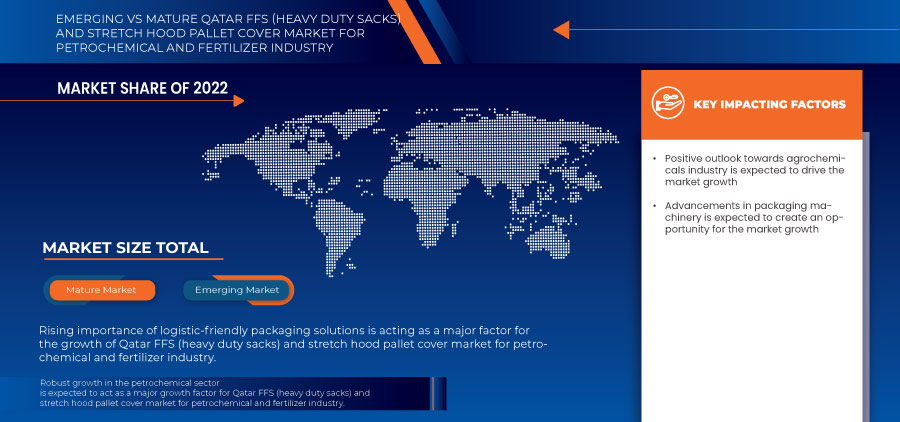 Qatar FFS (Heavy Duty Sacks) and Stretch Hood Pallet Cover Market for Petrochemical and Fertilizer Industry