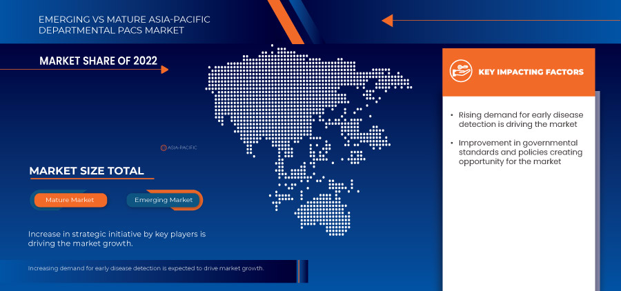 Mercado PACS Departamental da APAC