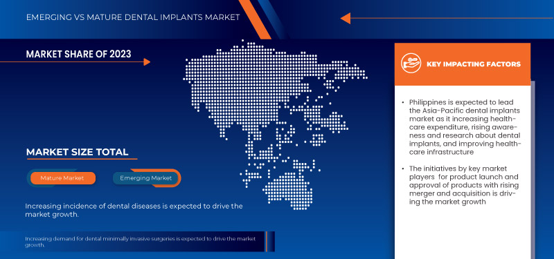 Asia-Pacific Dental Implants Market