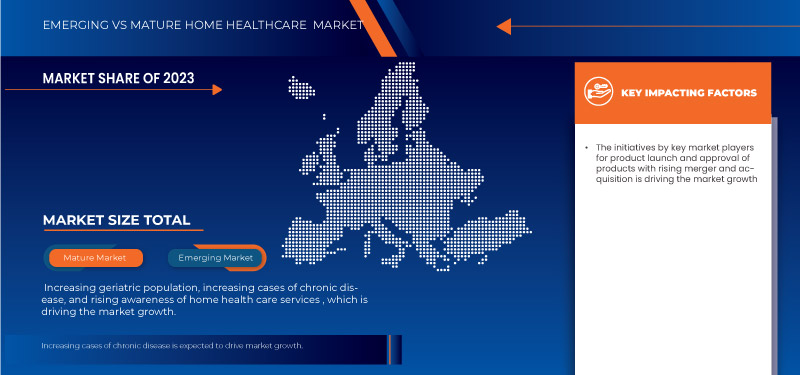 Europe Home Healthcare Market