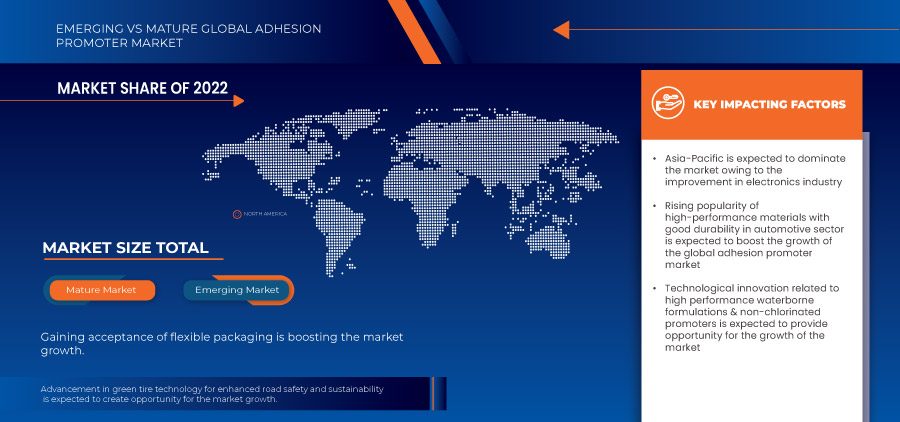 Adhesion Promoter Market