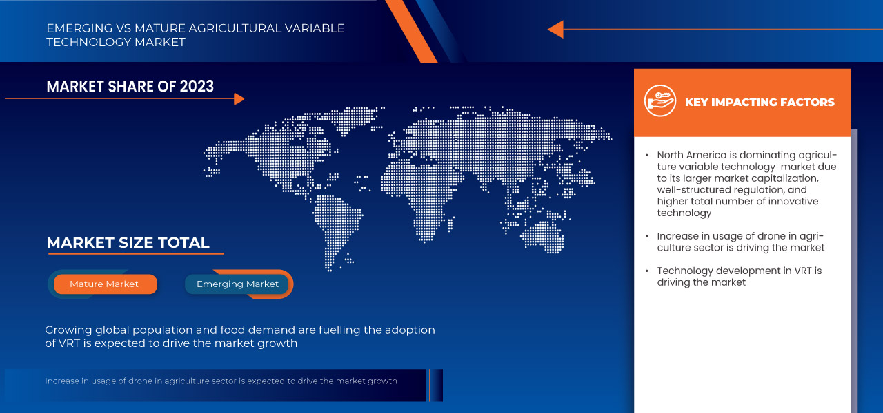 Agricultural Variable Rate Technology Market