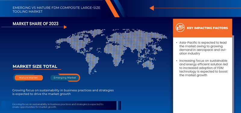 FDM Composite Large-Size Tooling Market