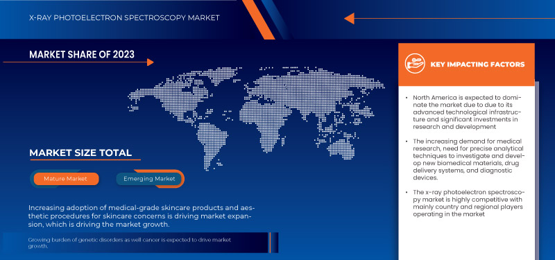 X-Ray Photoelectron Spectroscopy Market