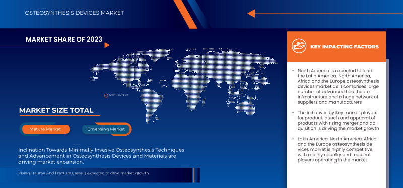 Latin America, North America, Africa and the Europe Osteosynthesis Devices Market