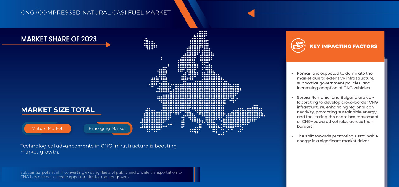 Serbia, Romania, and Bulgaria CNG (Compressed Natural Gas) Fuel Market