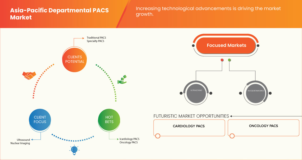 Mercado PACS Departamental da APAC