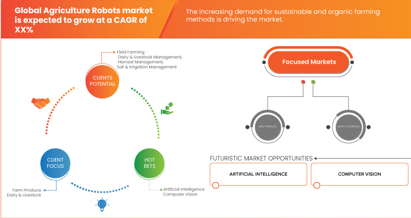 Agriculture Robots Market