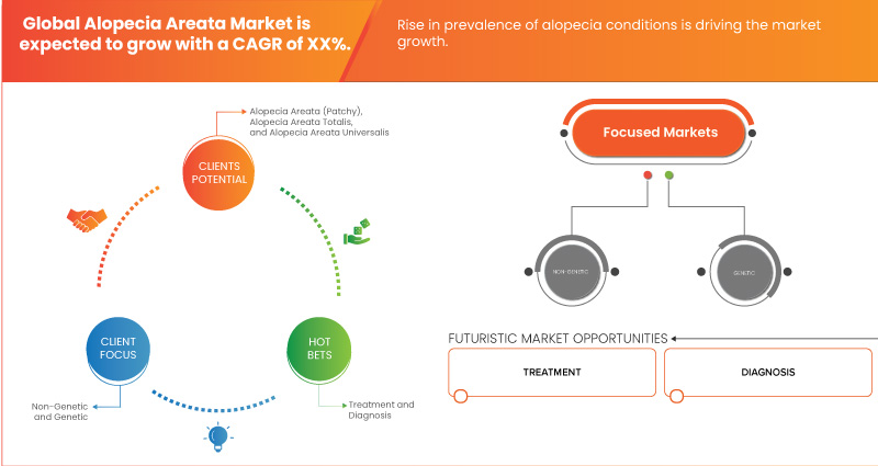 Mercado Alopecia Areata