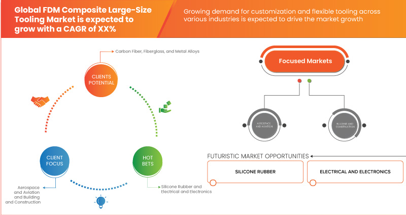 FDM Composite Large-Size Tooling Market