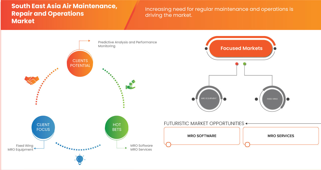 South East Asia Air Maintenance Repair and Operations Market