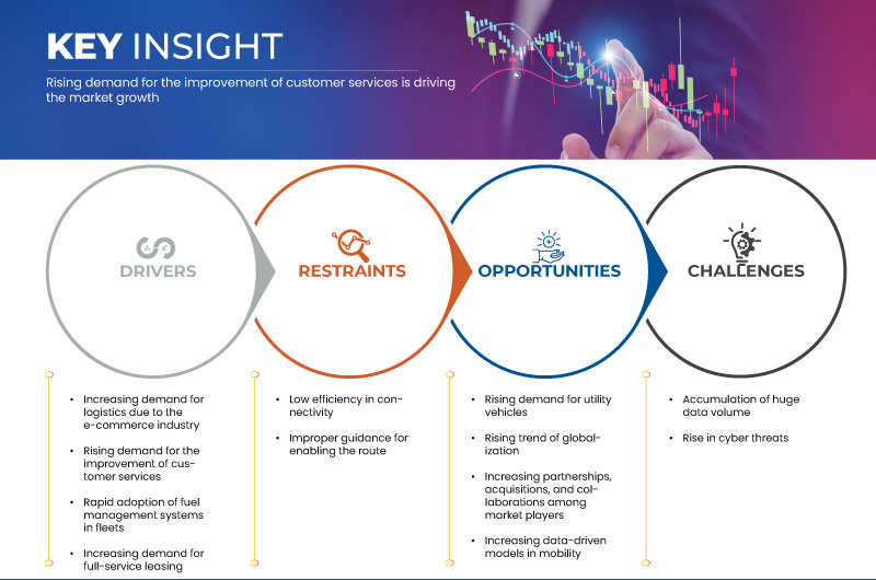 Europe, Middle East and Africa Fleet Management Market