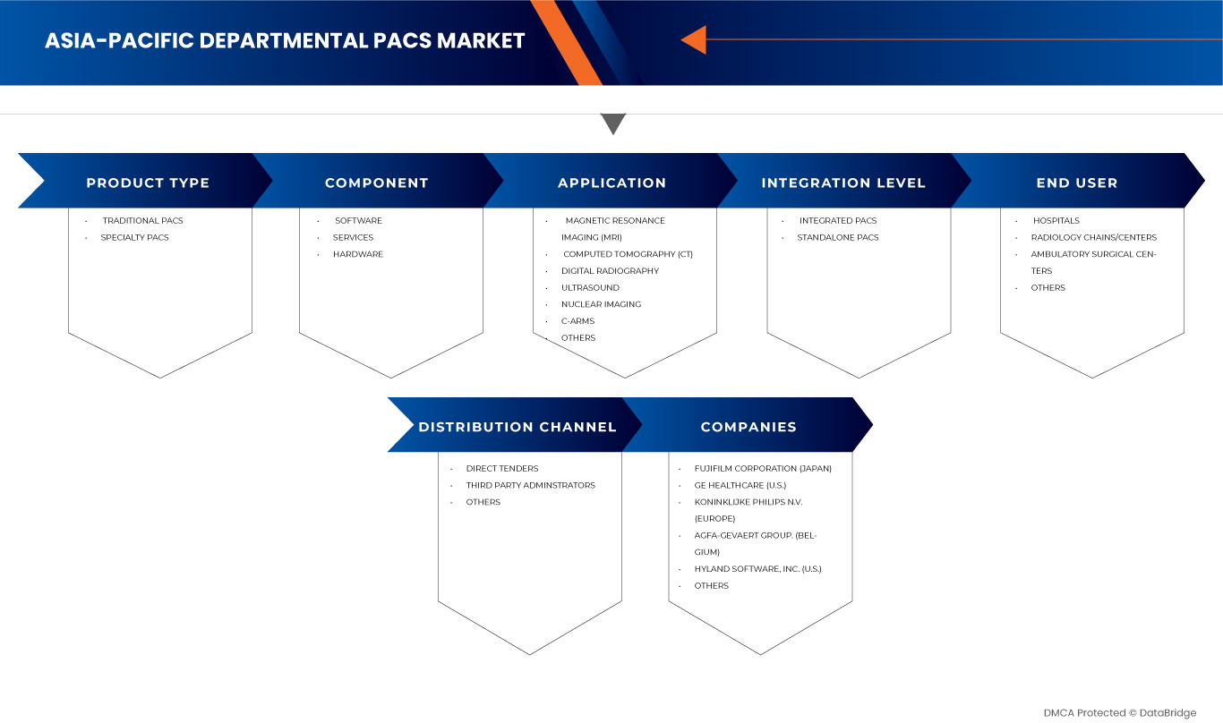 Mercado PACS Departamental da APAC