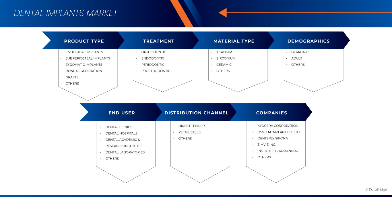 Asia-Pacific Dental Implants Market