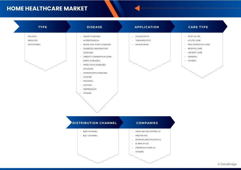 Europe Home Healthcare Market